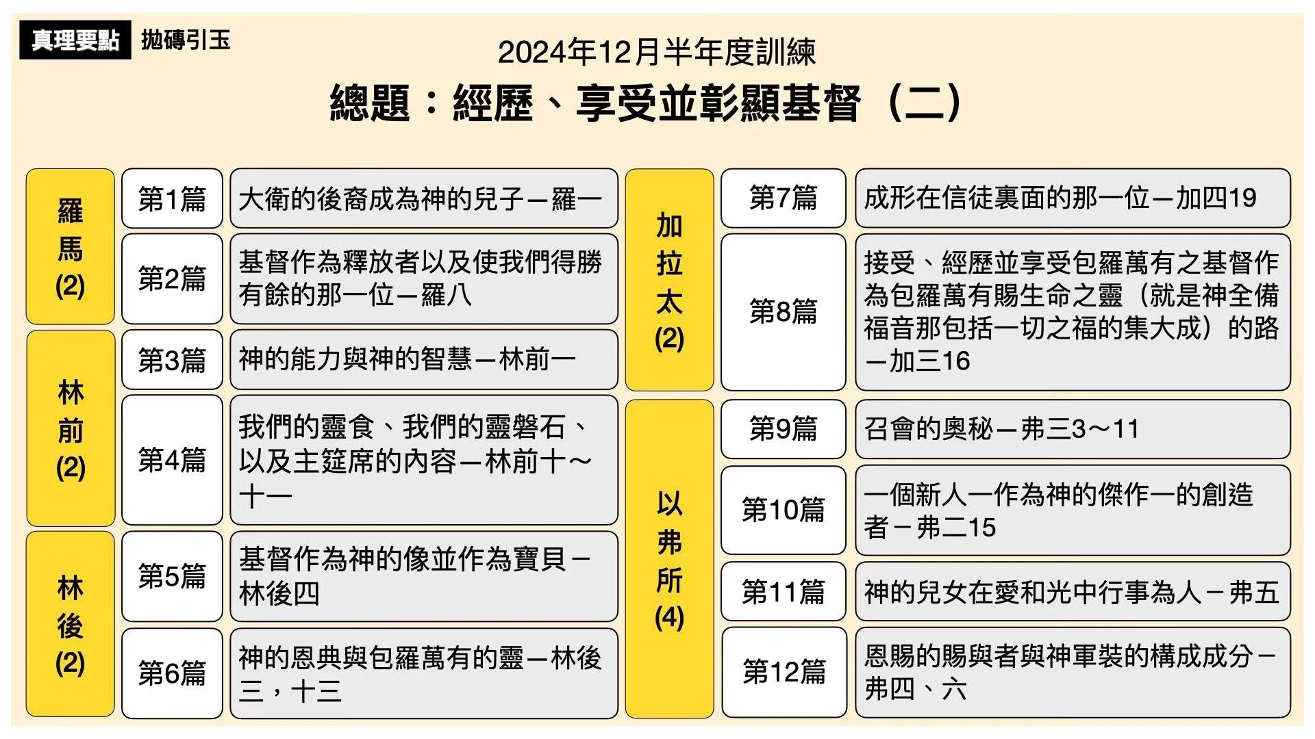 真理要点